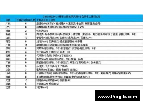 CBA联赛迎来大变革！球员合同改革将影响球队未来战绩及财务状况