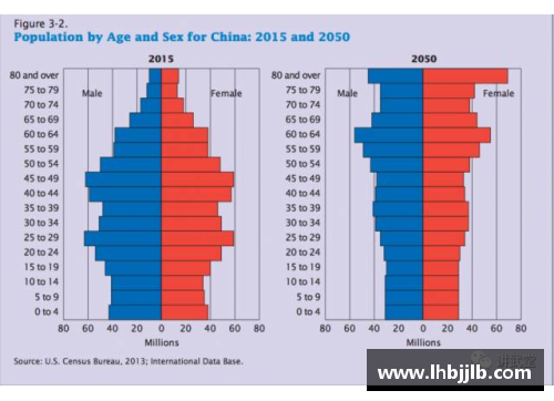 西甲球员的年龄结构与未来趋势