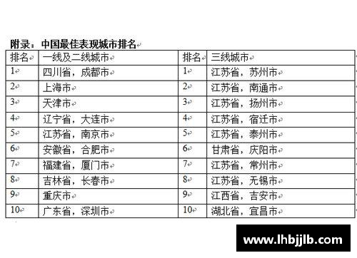 BWIN必赢官方网站世界8大超级城市排名，中国表现如何？ - 副本